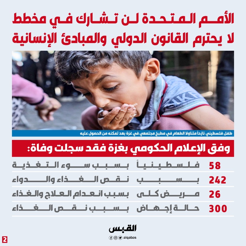 alqabas's tweet photo. #غزة بمهب «فوضى الجوع»

• اكتظاظ بمراكز الطعام ولصوص يهاجمون قوافل المساعدات

• الاحتلال يستخدم الفلسطينيين دروعاً بشرية بشكل ممنهج