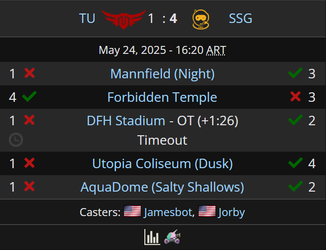 Liquipedia RL (@liquipediarl) on Twitter photo CHAMPIONSHIP SUNDAY BOUND! ๐ฅ
<a href="/Spacestation/">Spacestation Gaming</a> are in TOP 4!
<a href="/RLEsports/">Rocket League Esports</a> #RLCS CHAMPIONSHIP SUNDAY BOUND! ๐ฅ
<a href="/Spacestation/">Spacestation Gaming</a> are in TOP 4!
<a href="/RLEsports/">Rocket League Esports</a> #RLCS