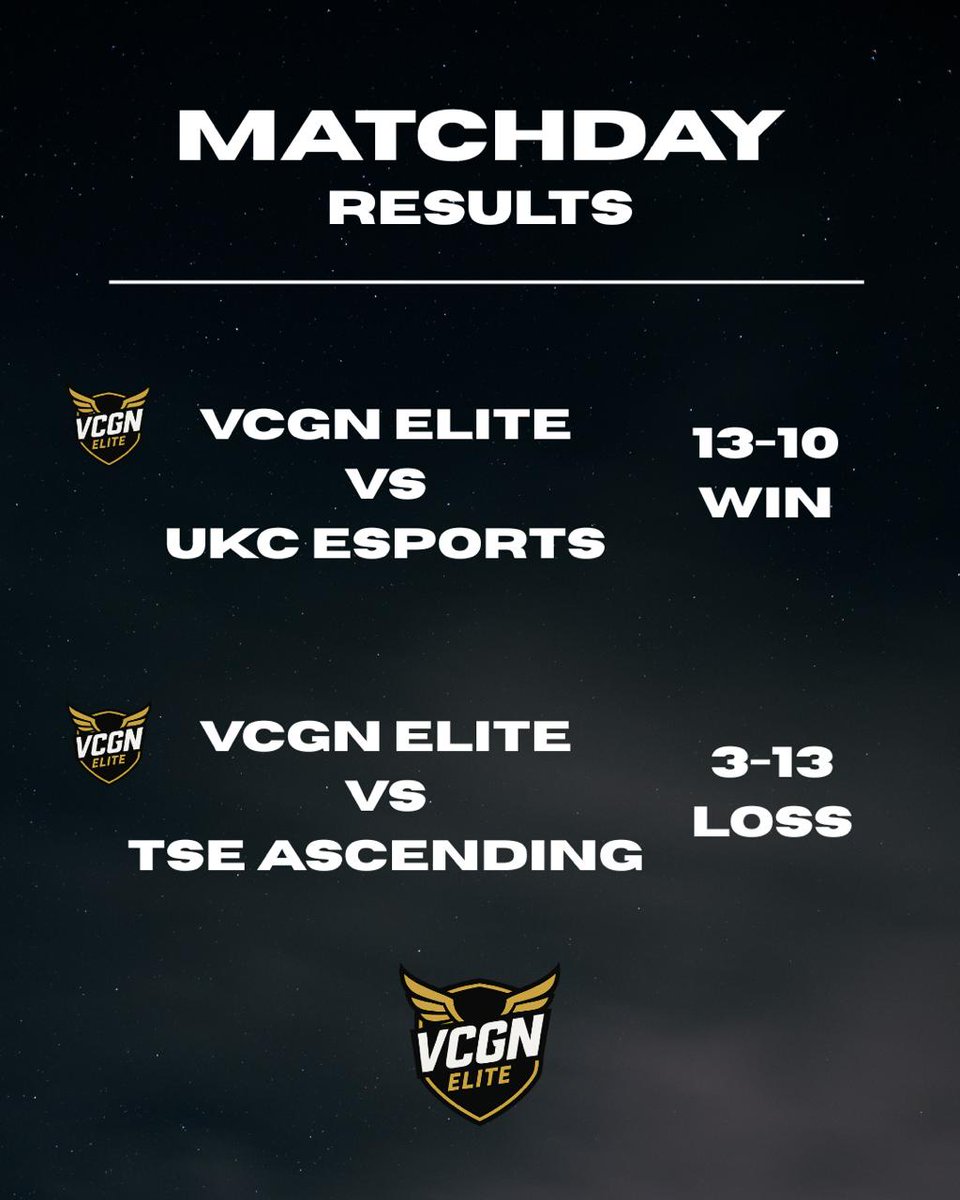 VCGN_ARGOS's tweet image. GGs to our opponents.