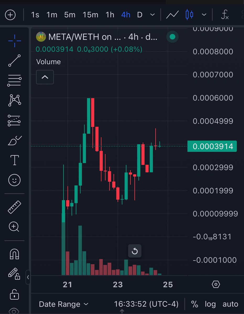 Cris 𓆏 (@eat_insanity) on Twitter photo It has been 3 days so far looks like sellers almost out of tokens —- as you can see by the red wick
The cult grows stronger. If you are in the community create content and tag me
Spread the lore
Spread the abstract META
Join the telegram
Always NFA
<a href="/lgfms99i/">$META // LumbyGoldFarmMaxStack99Inu</a> It has been 3 days so far looks like sellers almost out of tokens —- as you can see by the red wick
The cult grows stronger. If you are in the community create content and tag me
Spread the lore
Spread the abstract META
Join the telegram
Always NFA
<a href="/lgfms99i/">$META // LumbyGoldFarmMaxStack99Inu</a>