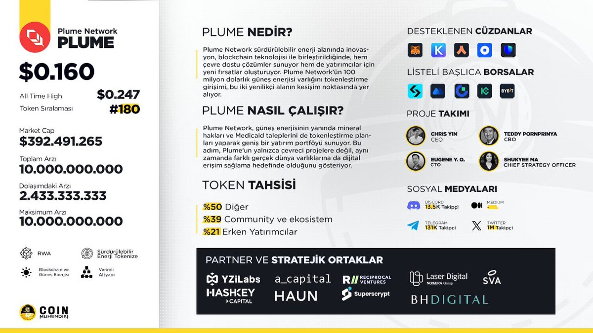 🚨Plume Network - $PLUME hakkındaki tüm detaylar tek sayfada sizlerle👇