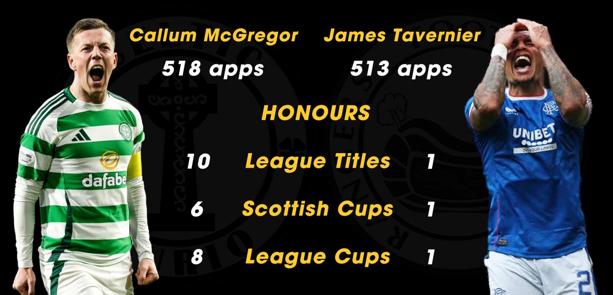 Callum McGregor 💚