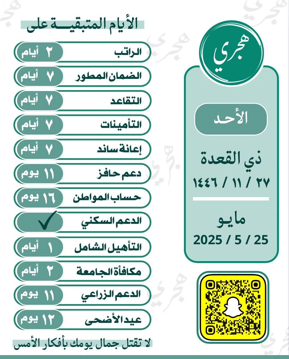 altaqwim30's tweet photo. • اليوم الأحد
• الموافق ٢٧ / ١١ / ١٤٤٦هـ

🗓️ | الأيام المتبقية على: 

• إجازة عيد الأضحى ٥ أيام
• صيام يوم عرفة ١١ يوم
• عيد الأضحى ١٢ يوم
• إجازة الصيف ٣٢ يوم
• نهاية السنة الهجرية ٣٢ يوم https://t.co/bAnOQUQSNg