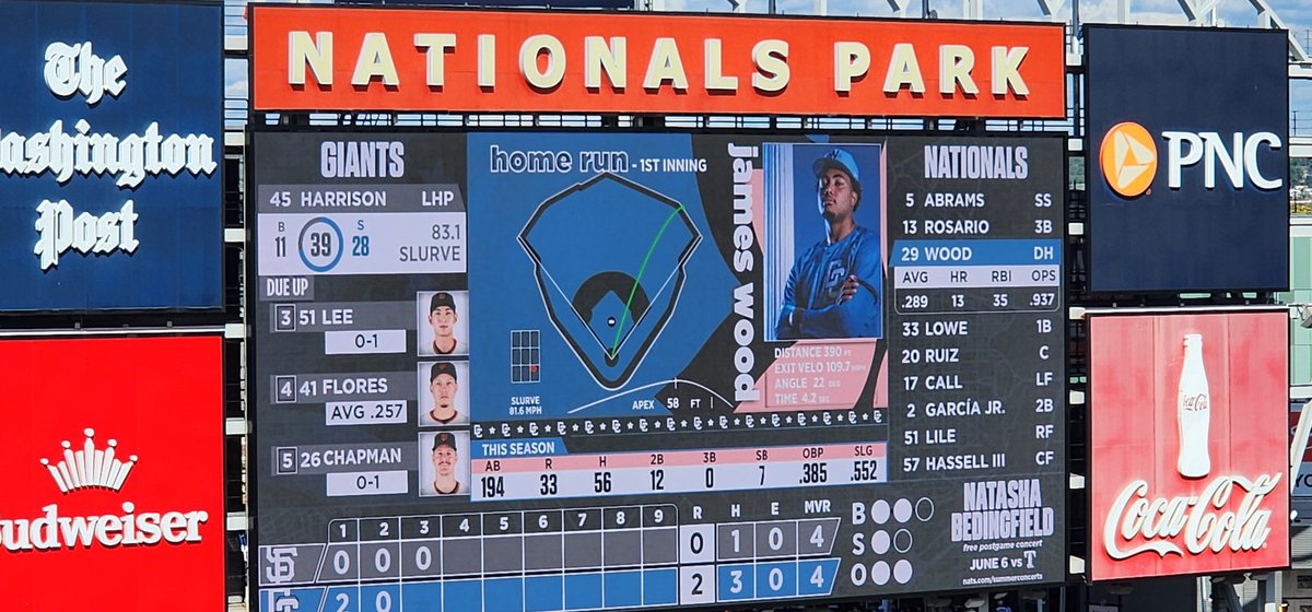 Art of Scorebug (@artofscorebug) on Twitter photo The #Nats scoreboard for new City Connect games makes me think I'm at a gender reveal party
<a href="/Nationals/">Washington Nationals</a> <a href="/NatsParkService/">NatsParkService</a> #Natitude The #Nats scoreboard for new City Connect games makes me think I'm at a gender reveal party
<a href="/Nationals/">Washington Nationals</a> <a href="/NatsParkService/">NatsParkService</a> #Natitude