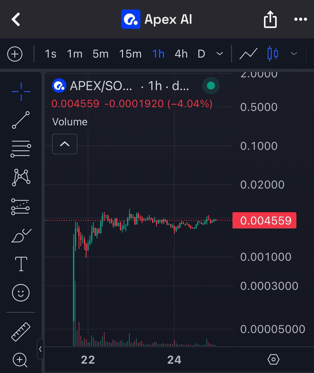 This charter is so beautiful... next floor 10M 🔥🔥 $APEX 

#IA #Solana