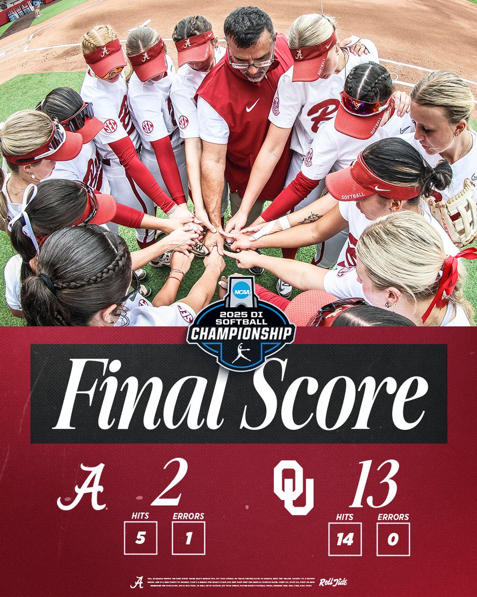 AlabamaSB's tweet photo. Alabama's season comes to an end as the Crimson Tide falls in game two of the Norman Super Regional to Oklahoma
#Team29 #RollTide https://t.co/j53RlV3Y3N