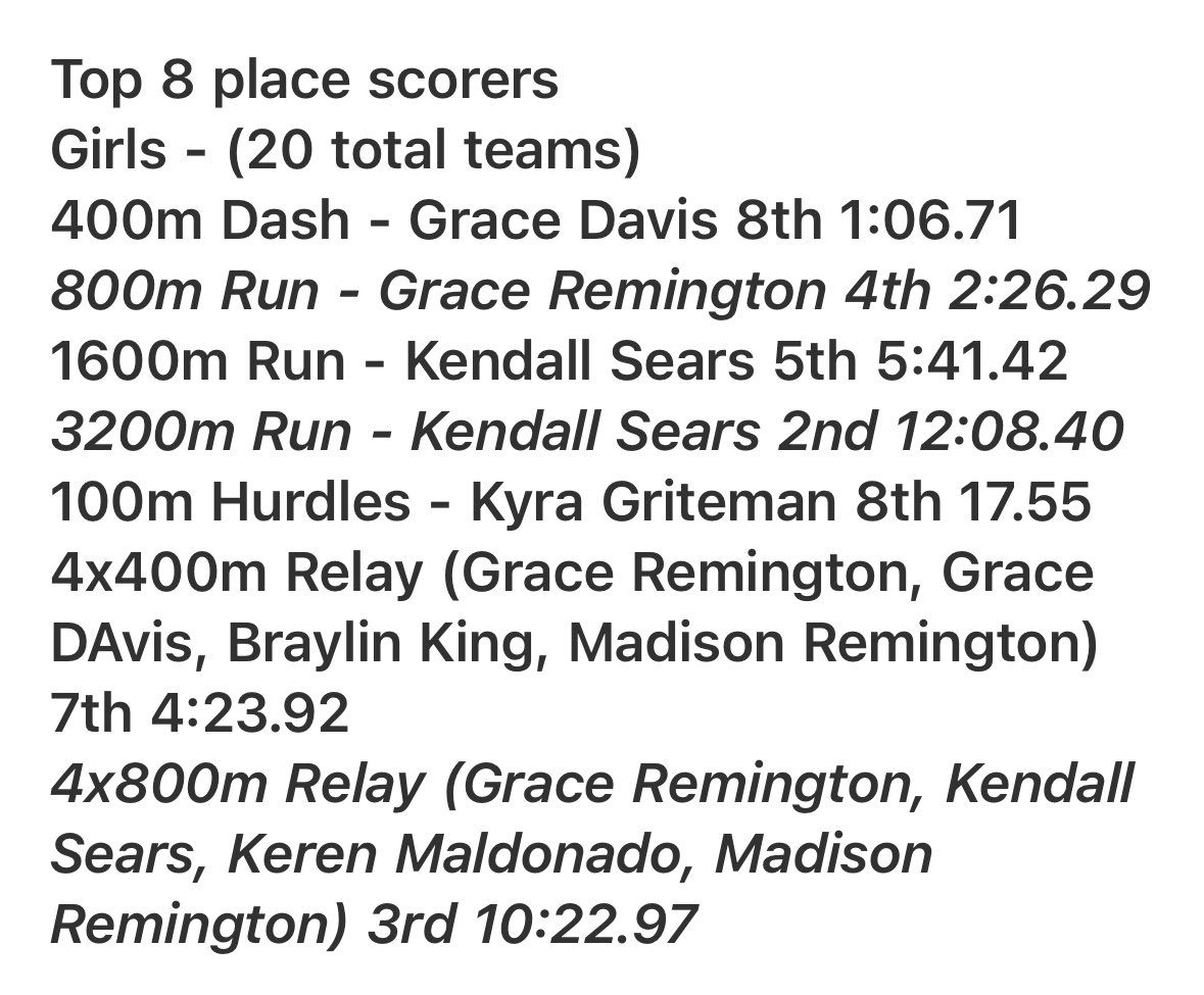 Results Pettisville T &amp; F at the OHSAA District Meet at Ayersville:

Top 4 girl placers and Top 5 boy placers advance to regionals

Congrats on New School Records for Brady Wilburn - 800 and Casin Nofziger- Pole Vault!

oh.milesplit.com/meets/679942-o…
