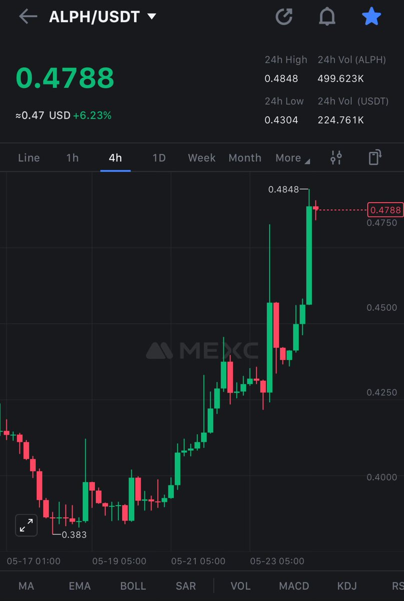 CryptoNaija042, ACA🪢 tweet media