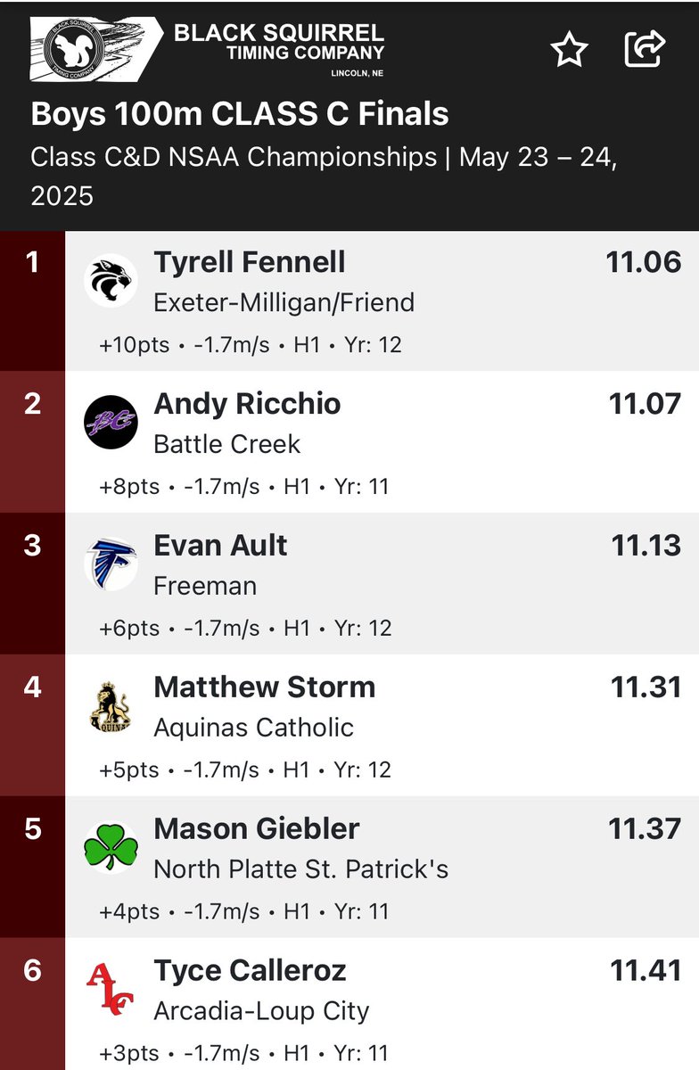 Tyrell Fennell of EMF squeaks out a 0.01 win in the Class C 100 over Andy Ricchio of Battle Creek.