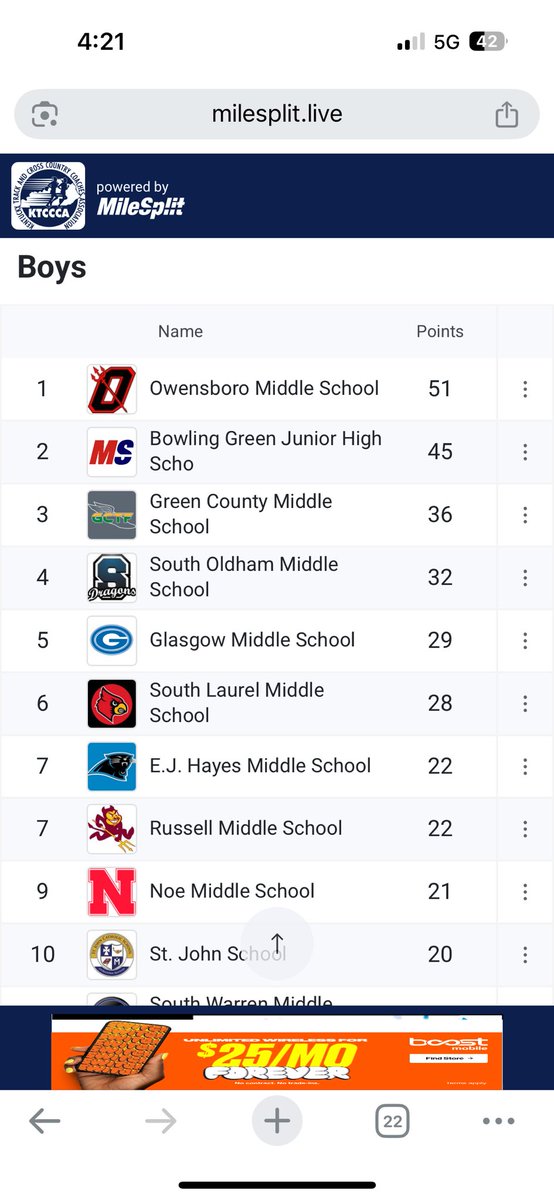 Purple Striders (@purple_striders) on Twitter photo The Boys 4x400m relay places 6th scoring 3 pts and rounds out the scoring for the meet.
These <a href="/BGJHS/">Bowling Green Jr. High School</a> boys tallied 45 points on the day and are your State Meet Runners Up in 2nd Place overall! WHAT a performance! <a href="/BGHSTrackNation/">Bowling Green T&F</a> <a href="/BgPurplesAth/">BG Purples Athletics</a> The Boys 4x400m relay places 6th scoring 3 pts and rounds out the scoring for the meet.
These <a href="/BGJHS/">Bowling Green Jr. High School</a> boys tallied 45 points on the day and are your State Meet Runners Up in 2nd Place overall! WHAT a performance! <a href="/BGHSTrackNation/">Bowling Green T&F</a> <a href="/BgPurplesAth/">BG Purples Athletics</a>