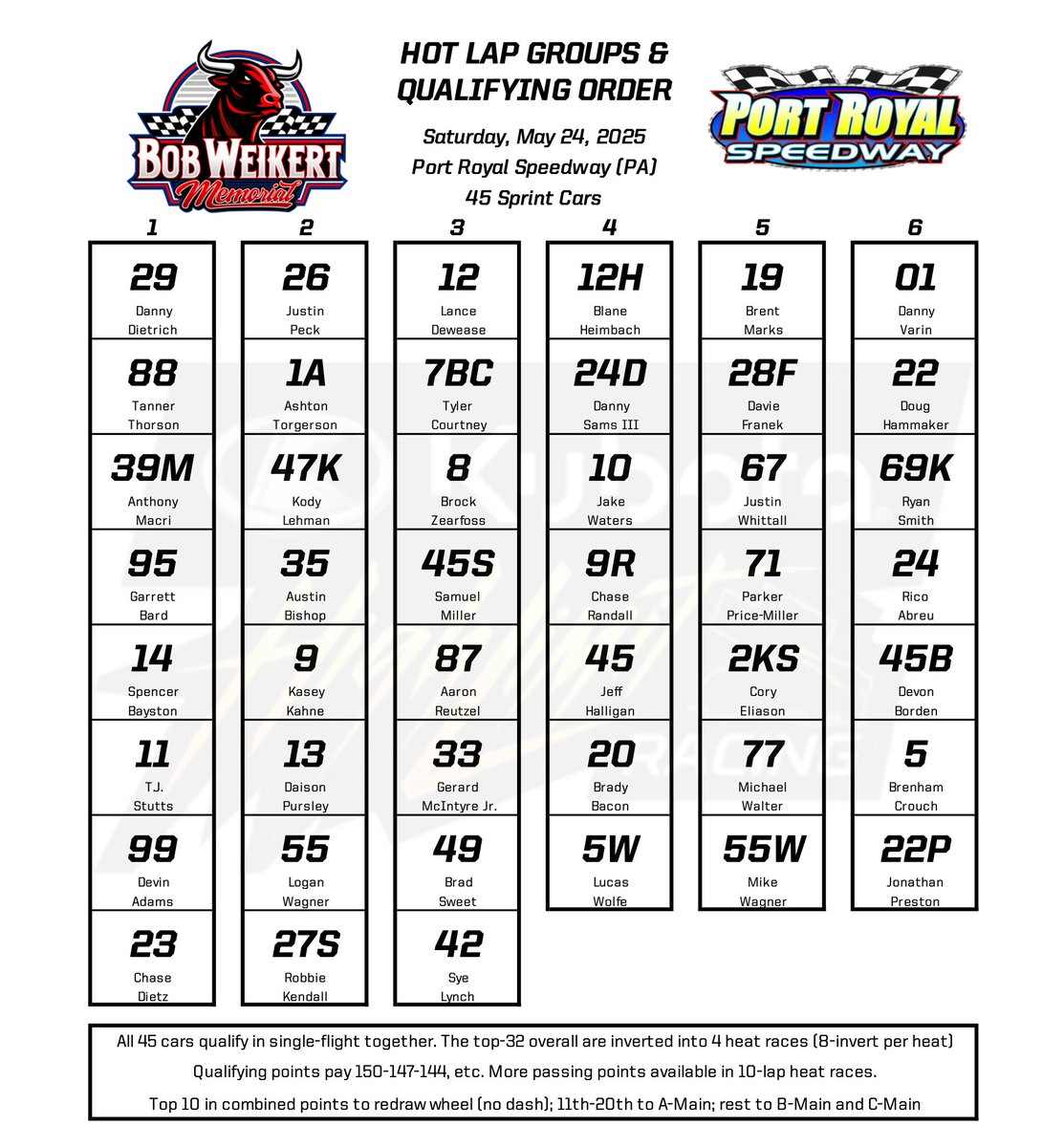 High Limit Racing (@highlimitracing) on Twitter photo 4๏ธโฃ5๏ธโฃ @Kubota_USA High Limit Sprint Cars for Saturdayโs show of the Bob Weikert Memorial at <a href="/PortRoyalSpdway/">Port Royal Speedway #SpeedPalace</a>!
Itโll still be a single-flight of Qualifying, but now an EIGHT-CAR invert for Heat Races with passing points on the line.
โฐ Hot Laps at 6:15pm ET (Racing at 7:30pm) 4๏ธโฃ5๏ธโฃ @Kubota_USA High Limit Sprint Cars for Saturdayโs show of the Bob Weikert Memorial at <a href="/PortRoyalSpdway/">Port Royal Speedway #SpeedPalace</a>!
Itโll still be a single-flight of Qualifying, but now an EIGHT-CAR invert for Heat Races with passing points on the line.
โฐ Hot Laps at 6:15pm ET (Racing at 7:30pm)