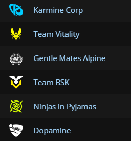 Notre groupe de demain... ça va être la guerre !

Objectif Main Event

 À demain 18h pour suivre notre parcours toujours sur ma chaîne twitch cast par le goat <a href="/BLANC_OG/">Blanco</a> (<a href="/TeamBSK_/">BSK ESPORT</a>) 💛