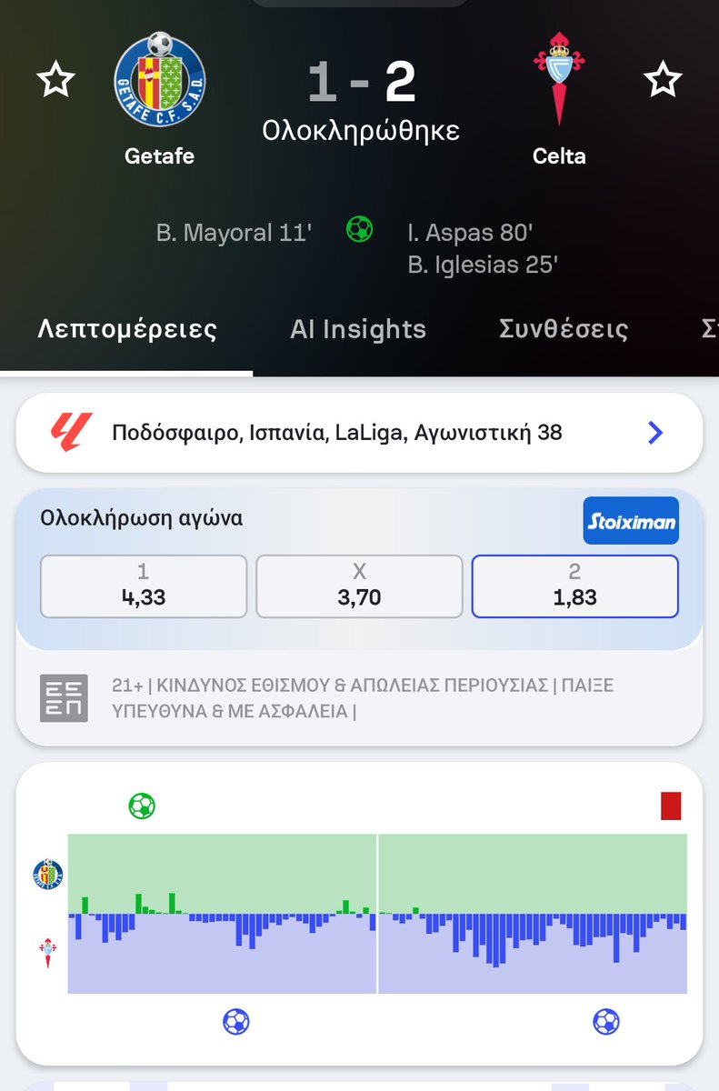Ser_Thassios's tweet photo. Τι είναι @betsellerscom...??
Μιλάνε οι εικόνες..😉😉😉
#bettingtips #tipster #tips https://t.co/1bq0e4vbKg