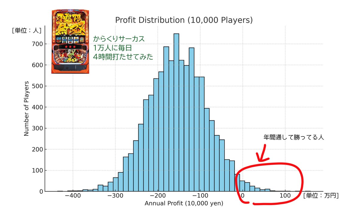 最近のスマスロはどれくらい荒い？】 例として、パチスロが趣味で毎日
