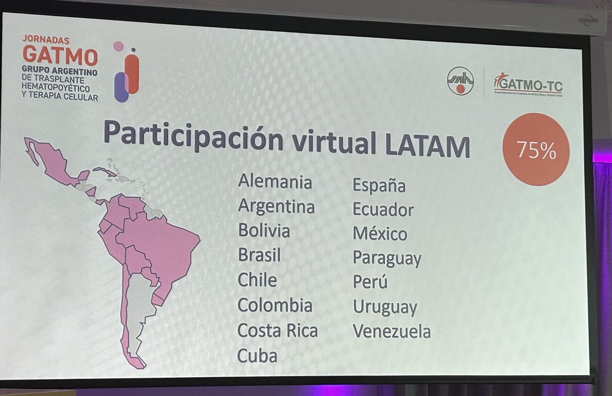 Sociedad Argentina de Hematología (@sahematologia) on Twitter photo 📍 Día 2 | Jornadas GATMO <a href="/SAHematologia/">Sociedad Argentina de Hematología</a>
Cerramos dos días de altísimo nivel académico en trasplante y terapia celular, con gran participación de colegas de toda Argentina y Latinoamérica.
#GATMO #SAH #Hematología #Trasplante #TerapiaCelular 📍 Día 2 | Jornadas GATMO <a href="/SAHematologia/">Sociedad Argentina de Hematología</a>
Cerramos dos días de altísimo nivel académico en trasplante y terapia celular, con gran participación de colegas de toda Argentina y Latinoamérica.
#GATMO #SAH #Hematología #Trasplante #TerapiaCelular