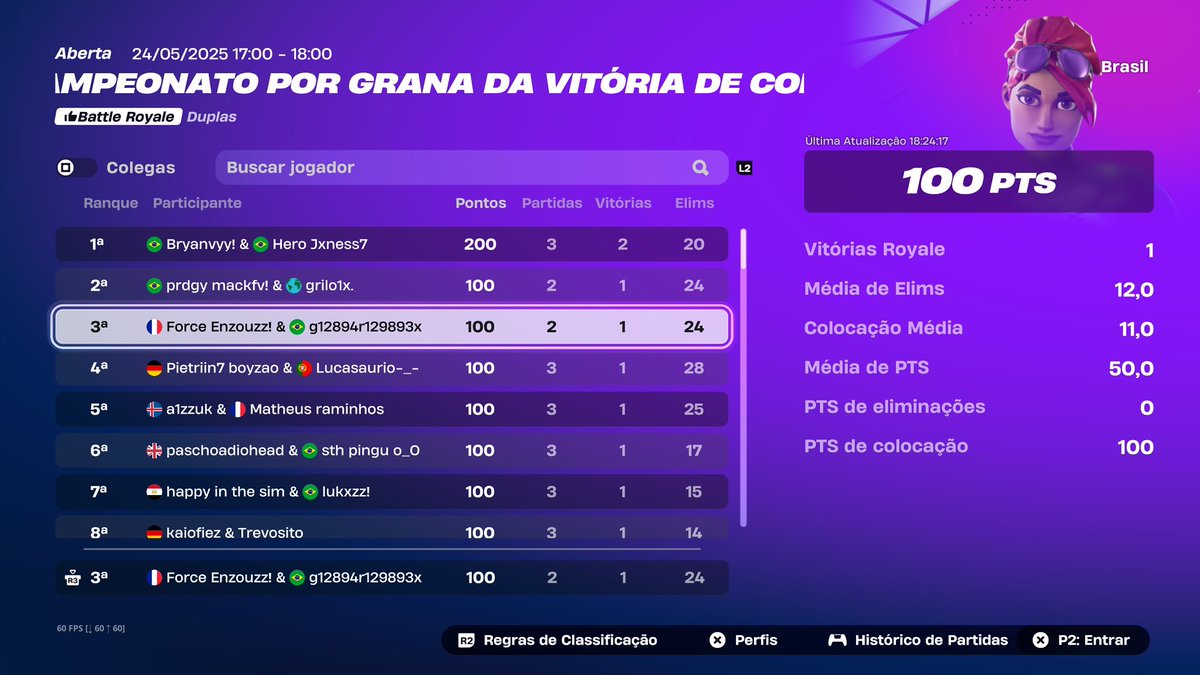 100$ 17k win