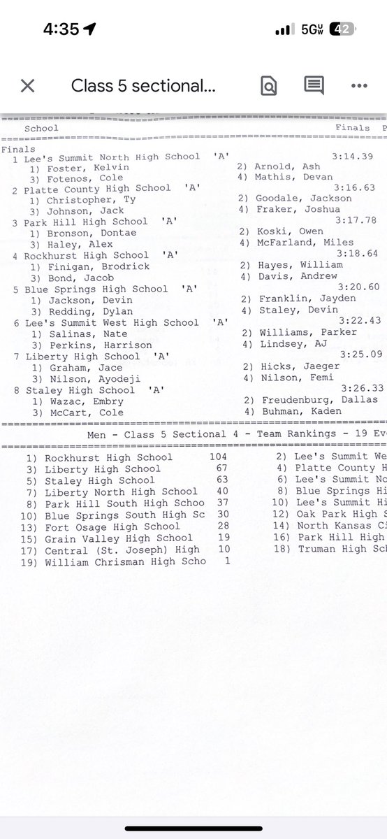 PHHS Track & Field (@ph_track) on Twitter photo Boys 4x4 is headed to state taking 🥉 and breaking the school record along the way. <a href="/koski_owen/">Owen koski</a> <a href="/DonBronsonJr/">Dontae Bronson Jr.</a> Alex Haley, Miles McFarland Boys 4x4 is headed to state taking 🥉 and breaking the school record along the way. <a href="/koski_owen/">Owen koski</a> <a href="/DonBronsonJr/">Dontae Bronson Jr.</a> Alex Haley, Miles McFarland