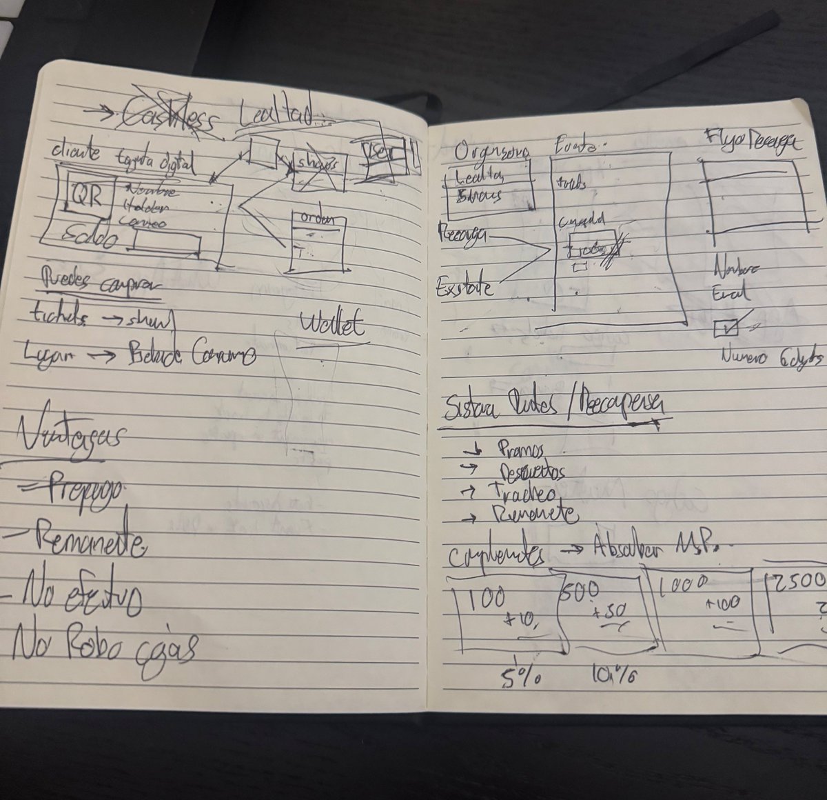 así es como se ve la planeación de un nuevo feature para showslink.

próximamente se vienen las tarjetas cashless/lealtad para los organizadores de eventos.

funcionará muy similar al sistema de starbucks, y sin necesidad de que los asistentes bajen una app extra.

❤️‍🔥😮‍💨
