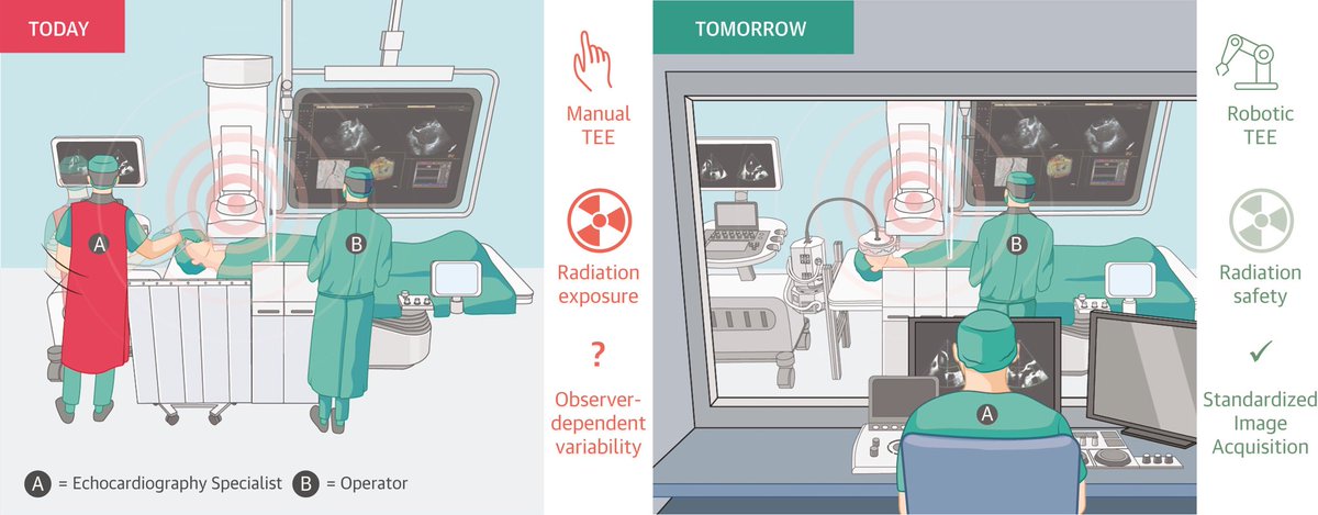 Hany Ragy (@hragy) on Twitter photo Robotic Transesophageal Echocardiography: First-in-Human Experience | JACC: Cardiovascular Imaging jacc.org/doi/10.1016/j.…
<a href="/iamritu/">Ritu Thamman MD</a> <a href="/DavidWienerMD/">David H. Wiener, MD</a> <a href="/NMerke/">Nicolas Merke</a> <a href="/Sarah_Moharem/">Sarah Moharem Elgamal, MBBCh, MSc, PhD👩🏻⚕️🫀</a> Robotic Transesophageal Echocardiography: First-in-Human Experience | JACC: Cardiovascular Imaging jacc.org/doi/10.1016/j.…
<a href="/iamritu/">Ritu Thamman MD</a> <a href="/DavidWienerMD/">David H. Wiener, MD</a> <a href="/NMerke/">Nicolas Merke</a> <a href="/Sarah_Moharem/">Sarah Moharem Elgamal, MBBCh, MSc, PhD👩🏻⚕️🫀</a>
