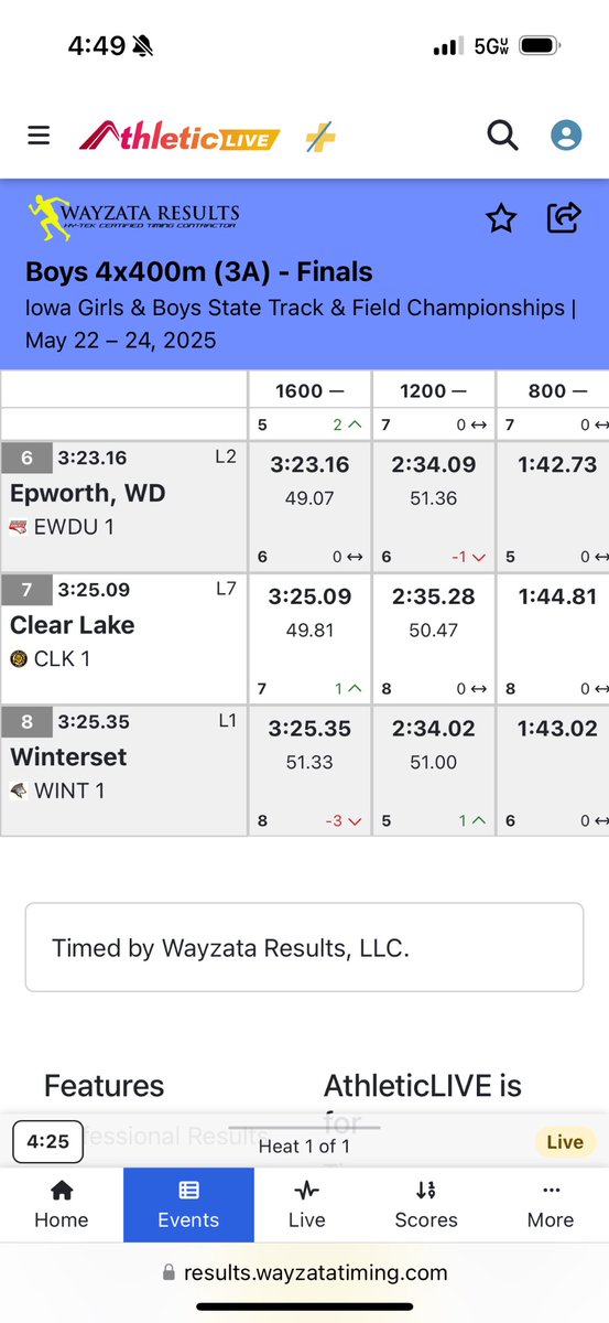 Great way to finish off the 2025 State Track meet than with a 4x4 medal!!