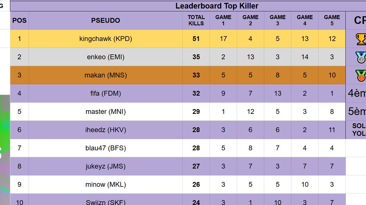RVNS kingchawk tweet media