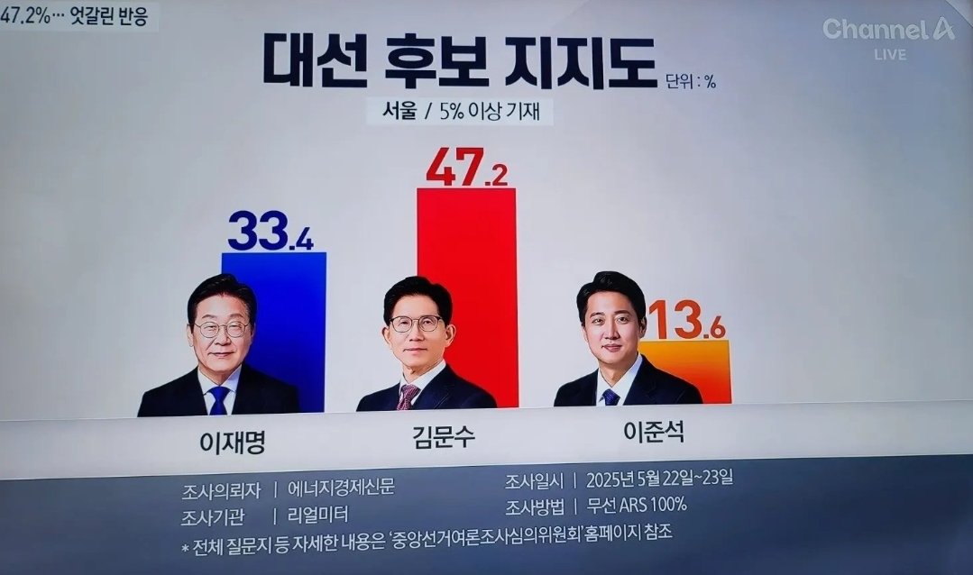 아, 이래서 사람은 태어나면 서울로 보내라는 옛말씀이 있었던 거였구나? 
ㅋ