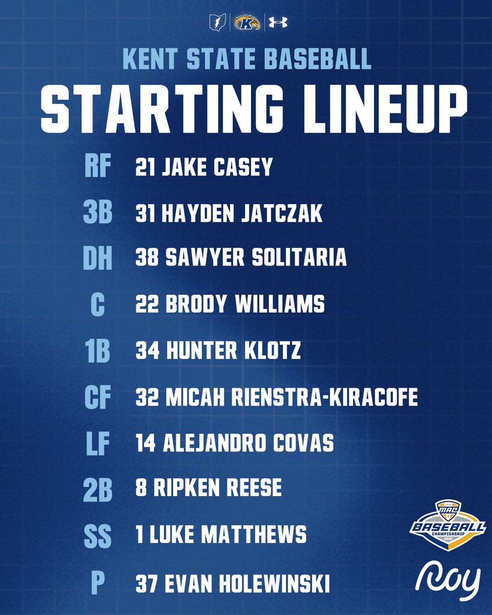 Kent State Baseball (@kentstbaseball) on Twitter photo Game 2's starting lineup is sponsored by <a href="/Roy_ReturnOnYou/">Roy - Return On You</a>, For a limited time, Roy will match contributions up to $100 per fan—doubling your impact!
🔗linktr.ee/kentstbaseball
#BiteDown Game 2's starting lineup is sponsored by <a href="/Roy_ReturnOnYou/">Roy - Return On You</a>, For a limited time, Roy will match contributions up to $100 per fan—doubling your impact!
🔗linktr.ee/kentstbaseball
#BiteDown