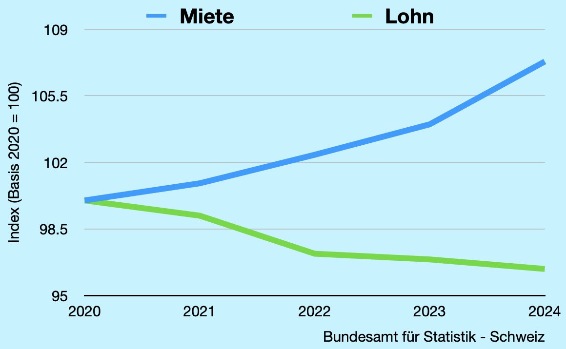 Stopp Lobbys! tweet media
