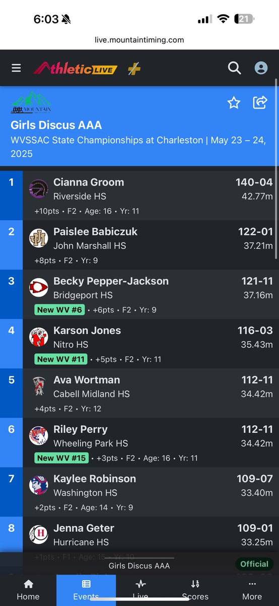 NitroTrack's tweet image. That caps a great season for Nitro Track &amp;amp; Field! Karson Jones placing 4th girls discus and Zach Phillips in 8th for boys discus. Our boys 4x100 came in 15th and moved up the 13th!