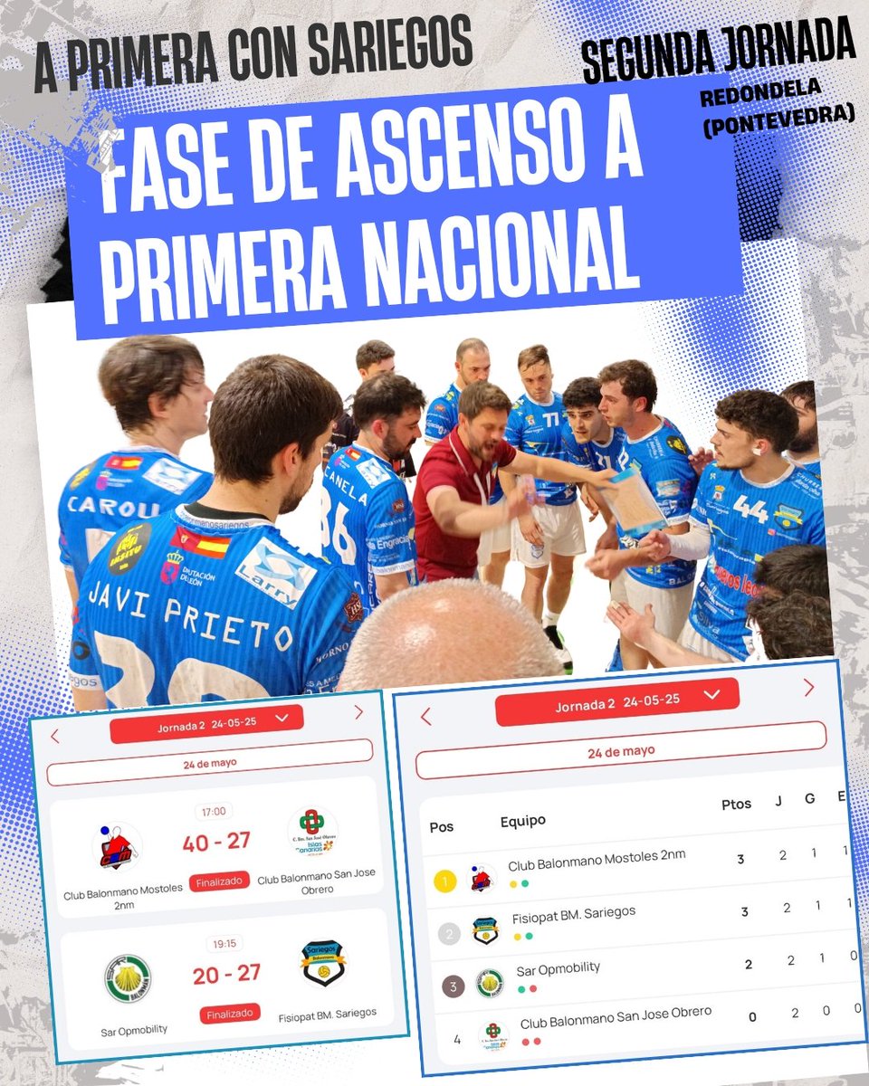 🔵⚪ Segunda jornada de la Fase de Ascenso 

Victoria ✌️

SAR Redondela 20-27 Fisiopat BM. Sariegos ✅

#sariegos #masqueunpueblo