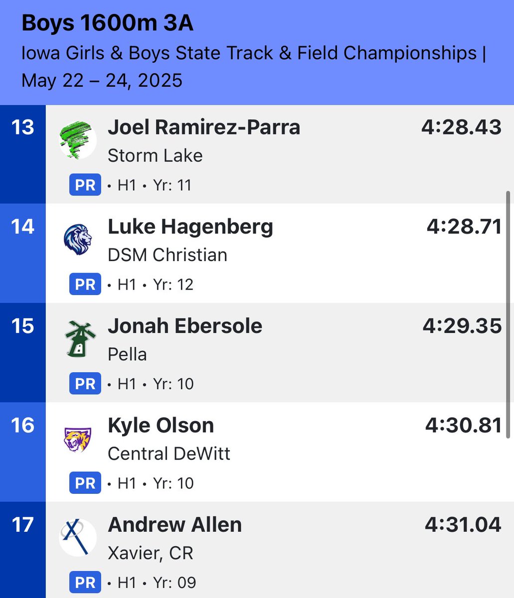 Pella Cross Country (@pelladutchxc) on Twitter photo 1500m / 1600m
Marissa Ferebee 4th Season Best
Ruth Dunham 15th
Canaan Dunham 3rd (Elite All-State)
Jonah Ebersole 15th
<a href="/PellaActivities/">Pella Activities</a> <a href="/PHSdutchtrack/">Pella Girls T&F</a> 1500m / 1600m
Marissa Ferebee 4th Season Best
Ruth Dunham 15th
Canaan Dunham 3rd (Elite All-State)
Jonah Ebersole 15th
<a href="/PellaActivities/">Pella Activities</a> <a href="/PHSdutchtrack/">Pella Girls T&F</a>