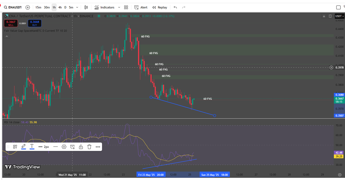 CoolCryptoPear's tweet photo. maybe baby 

#ENA https://t.co/5iojHzAdua