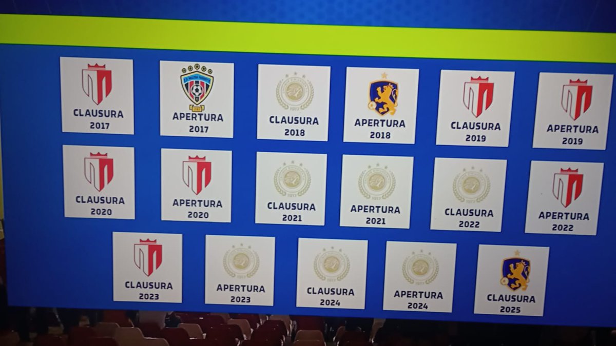 JordyMedina__'s tweet photo. #RealEsteli es quizá el club más pecho frío de centro america en la actualidad, los 2 títulos que tiene #Managua se los ganaron a ellos y han perdido 3 finales contra #Diriangen, la actual nuevamente contra #Managua y 2 copas centro americanas
@realestelifc 🥶🥶 https://t.co/mkz6JZtPWD