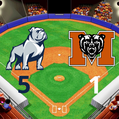 Samford Scoop (@samfordscoop) on Twitter photo Well that was exciting! Samford eliminates Mercer to move onto the SoCon championship round. Starts tomorrow at 11am‼️
<a href="/Jackson6Harris/">Jackson Harris</a>: 3-4, 2B, RBI
<a href="/GuptonMichael/">f a s t e s t .</a> 🫡: 1-3, HR, 2 RBI
<a href="/CadeCarr7/">Cade Carr</a>: 1-3, 2B, RBI
<a href="/JakeSouders27/">Jake Souders</a>: 1-3, 2 RBI
<a href="/MasonBlasche/">Mason Blasche</a>: 6.1 IP, 1 ER, 7 H, 3 K Well that was exciting! Samford eliminates Mercer to move onto the SoCon championship round. Starts tomorrow at 11am‼️
<a href="/Jackson6Harris/">Jackson Harris</a>: 3-4, 2B, RBI
<a href="/GuptonMichael/">f a s t e s t .</a> 🫡: 1-3, HR, 2 RBI
<a href="/CadeCarr7/">Cade Carr</a>: 1-3, 2B, RBI
<a href="/JakeSouders27/">Jake Souders</a>: 1-3, 2 RBI
<a href="/MasonBlasche/">Mason Blasche</a>: 6.1 IP, 1 ER, 7 H, 3 K