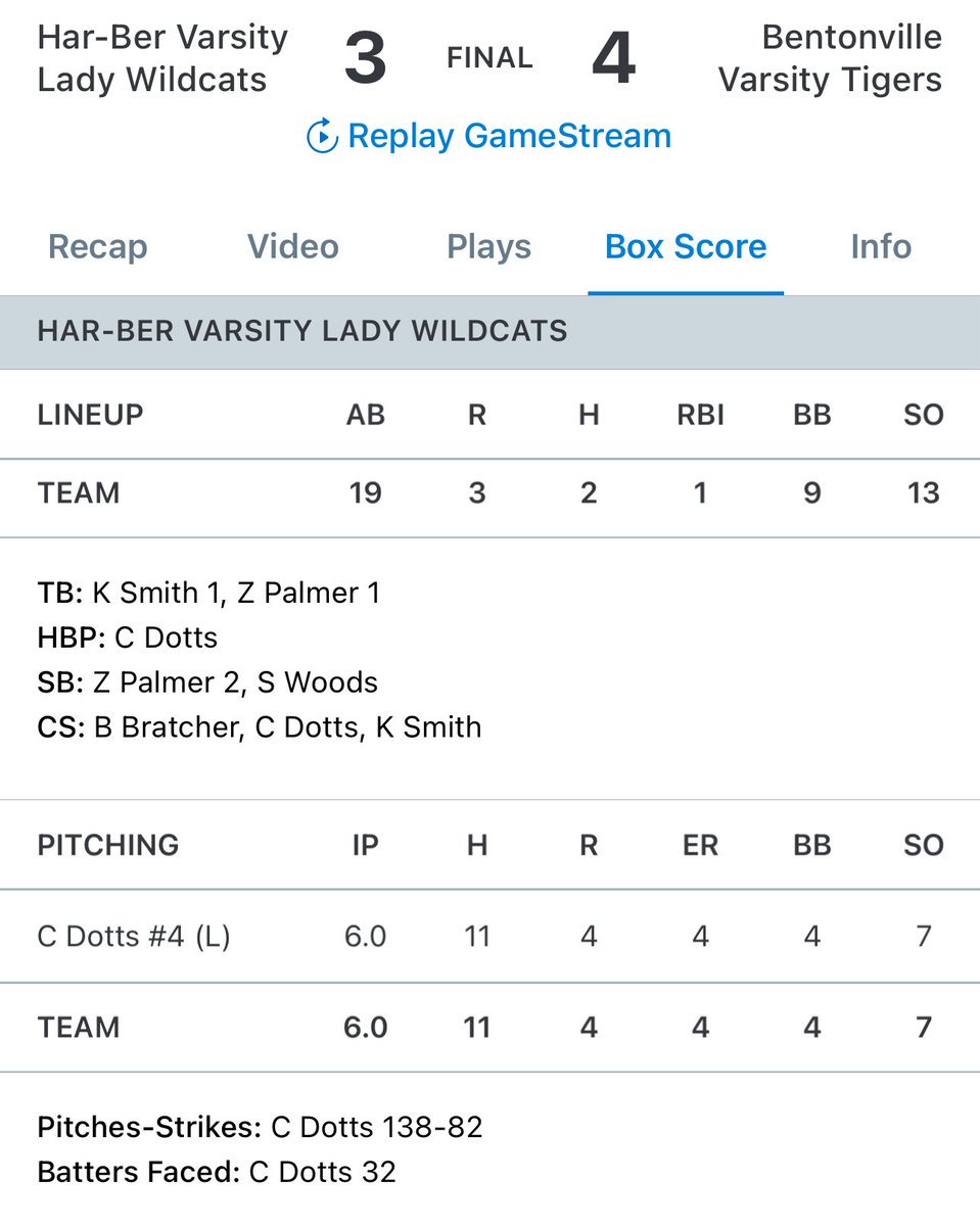 Final box score for 2025. Tigers defeat HarBer and win the 2025 State Championship! #GoTigers