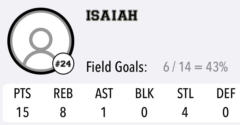 Isaiah Williams (@isaiah_w24) on Twitter photo Finished the first game with <a href="/TNRunAAU/">TennesseeRunAAU</a> up In Gatlinburg with 15 points, 8 rebounds, 4 steals, and 1 assist! <a href="/hoop_connect/">Hoop Connect</a> <a href="/connectbleague/">Connect Basketball League (CBL)</a> <a href="/KevinMoses38/">Kevin Moses LLC</a> <a href="/CourtneyHoops90/">Courtney Asher Smith</a> <a href="/PrepHoopsTN/">Prep Hoops Tennessee</a> <a href="/AndrewForce8/">Andrew Force</a> Finished the first game with <a href="/TNRunAAU/">TennesseeRunAAU</a> up In Gatlinburg with 15 points, 8 rebounds, 4 steals, and 1 assist! <a href="/hoop_connect/">Hoop Connect</a> <a href="/connectbleague/">Connect Basketball League (CBL)</a> <a href="/KevinMoses38/">Kevin Moses LLC</a> <a href="/CourtneyHoops90/">Courtney Asher Smith</a> <a href="/PrepHoopsTN/">Prep Hoops Tennessee</a> <a href="/AndrewForce8/">Andrew Force</a>
