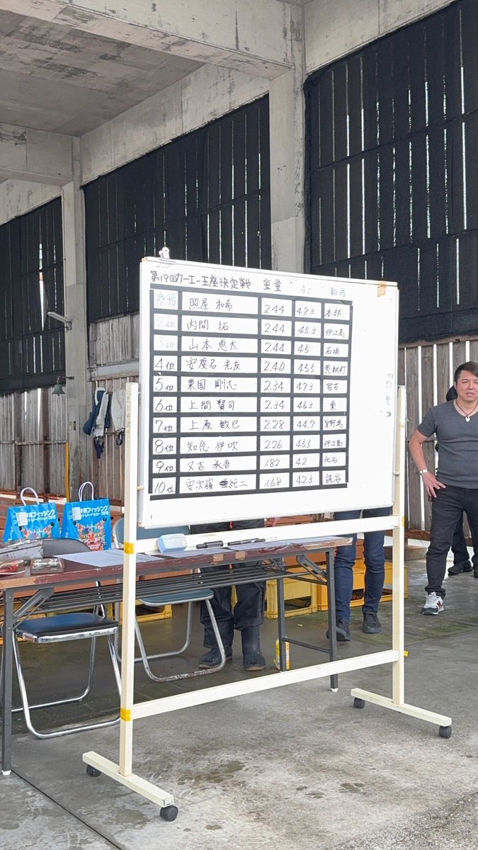 優勝はダメだったけど…入賞はできた！！
来年また頑張ろ！

#ゴールデン釣りクラブ 
#カーエー王座決定戦