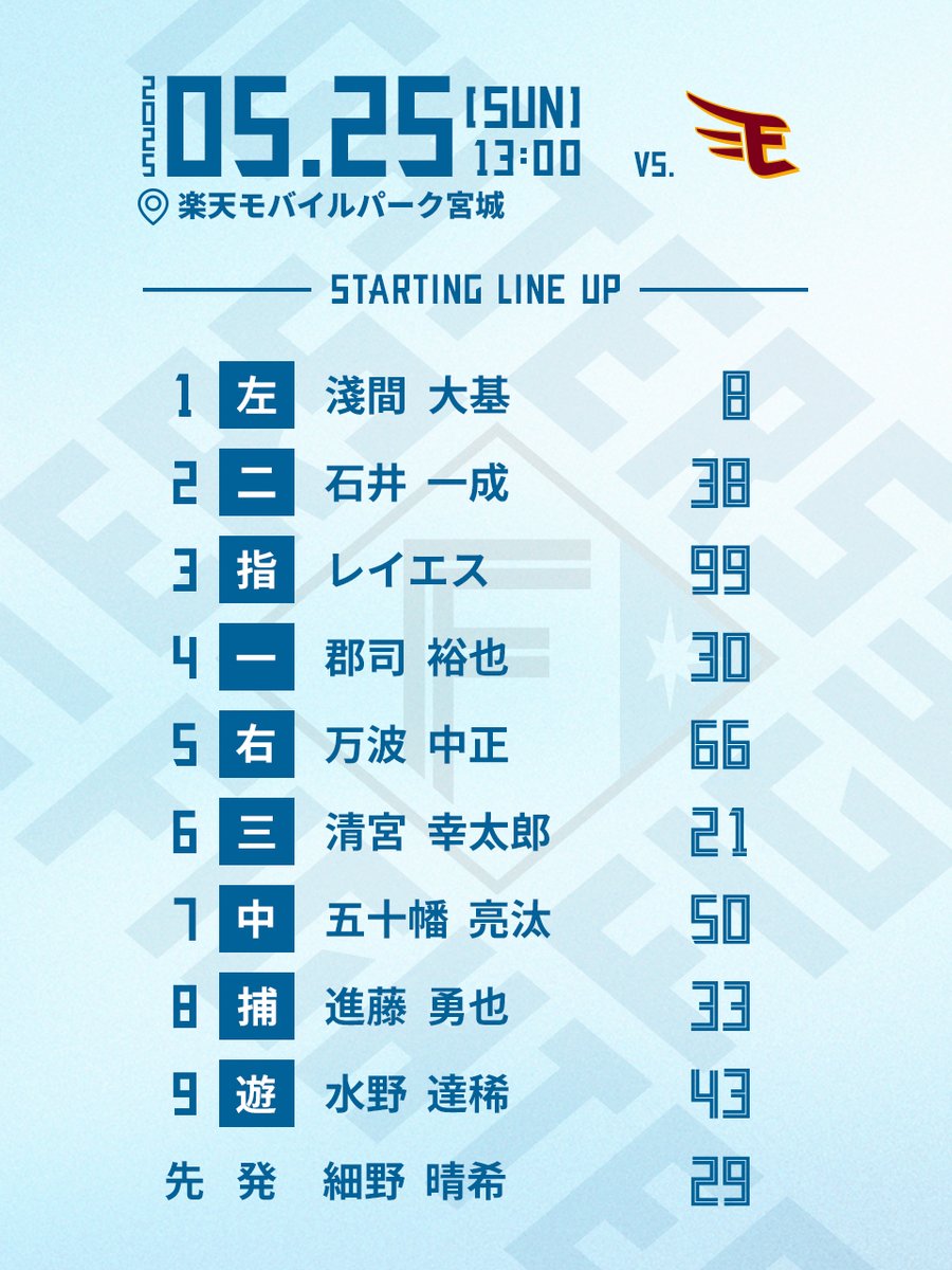 俺たちの東京日本ハムファイターズ俺たちのパシフィックリーグロッテオリオンズ80s 俺たちの東京日本ハムファイターズ俺たちのパシフィックリーグ