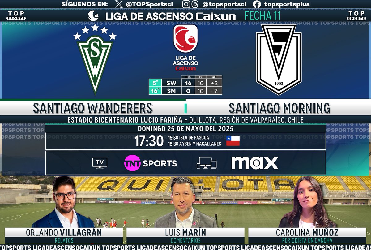 TOP Sports (@topsportscl) on Twitter photo #LigadeAscensoCaixun ⚽️🇨🇱 Fecha 11
#SantiagoWanderers - #SantiagoMorning
🎙️ Relatos: <a href="/ovillagranok/">Orlando Villagrán</a>
🗣️ Comentarios: <a href="/luis1marin/">Luis Marin Barahona</a>
🏟️ Cancha: <a href="/Caritom_v/">Carolina Muñoz Veloso</a>
#⃣ #MatchdayDomingo - #LigadeAscenso
🖥️ <a href="/TNTSportsCL/">TNT Sports Chile</a>
📱💻 <a href="/StreamMaxLA/">Max Latinoamérica</a> 🇨🇱
🔃❤️ #LigadeAscensoCaixun ⚽️🇨🇱 Fecha 11
#SantiagoWanderers - #SantiagoMorning
🎙️ Relatos: <a href="/ovillagranok/">Orlando Villagrán</a>
🗣️ Comentarios: <a href="/luis1marin/">Luis Marin Barahona</a>
🏟️ Cancha: <a href="/Caritom_v/">Carolina Muñoz Veloso</a>
#⃣ #MatchdayDomingo - #LigadeAscenso
🖥️ <a href="/TNTSportsCL/">TNT Sports Chile</a>
📱💻 <a href="/StreamMaxLA/">Max Latinoamérica</a> 🇨🇱
🔃❤️