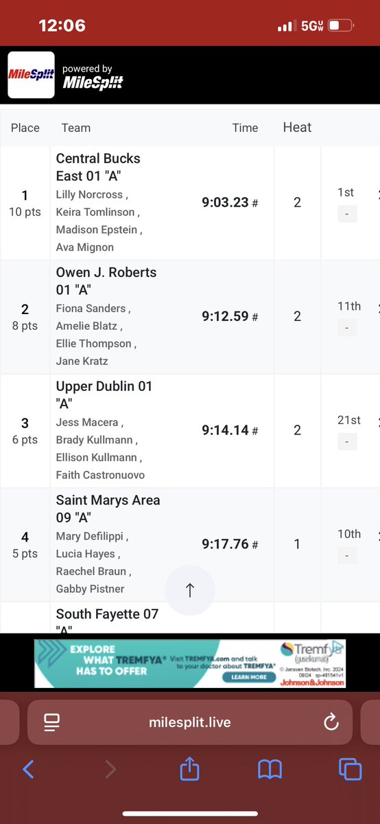 St.Marys Area Track/XC (@smatrackxc) on Twitter photo Big Congratulations to our girls 4x8 saving their best race for last to finish 4th at the #PIAATRACK championships. What a performance!!! They are the first D9 3A school to earn medal in the 4x8 ever🔥🔥🔥. <a href="/CWech25/">Chris Wechtenhiser</a> <a href="/ydlsportsnet/">YDL Sports Network</a> <a href="/PennTrackXC/">MileSplit Pennsylvania</a> Big Congratulations to our girls 4x8 saving their best race for last to finish 4th at the #PIAATRACK championships. What a performance!!! They are the first D9 3A school to earn medal in the 4x8 ever🔥🔥🔥. <a href="/CWech25/">Chris Wechtenhiser</a> <a href="/ydlsportsnet/">YDL Sports Network</a> <a href="/PennTrackXC/">MileSplit Pennsylvania</a>