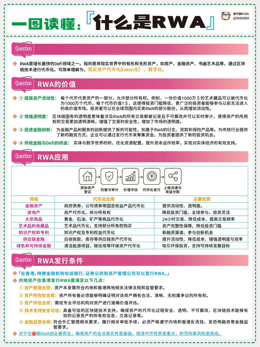 DtDt666's tweet image. 人人都在聊RWA赛道，那么到底RWA是什么？