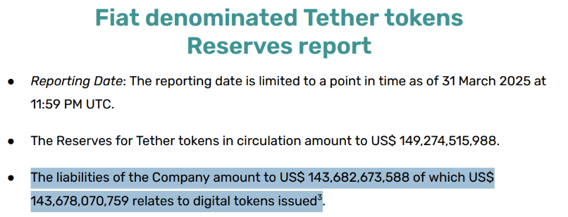 leeel1102's tweet photo. If the #GENIUS Act requires stablecoin issuers to maintain a 1:1 reserve of highly liquid USD and short-term treasuries, I’m very curious about how #Tether will adjust their current asset structure. https://t.co/ZFgIeEXhRT