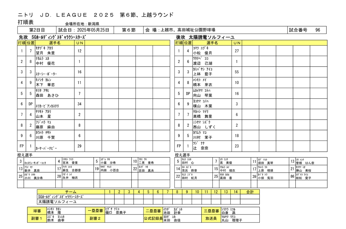 【ニトリ JDLEAGUE 2025 レギュラーシーズン】
第6節上越ラウンド 5/25(日)13:00開始
「太陽誘電vsSGH」スタメン発表

🥎先発投手
SGH：#カーヤパーナビー
太陽誘電：#辻奈奈

📺無料LIVE配信はこちら
eqm.jp/bG8mSg
sports.yahoo.co.jp/livestream/jdl…

#ソフトボール #上越ラウンド #太陽誘電 #SGH