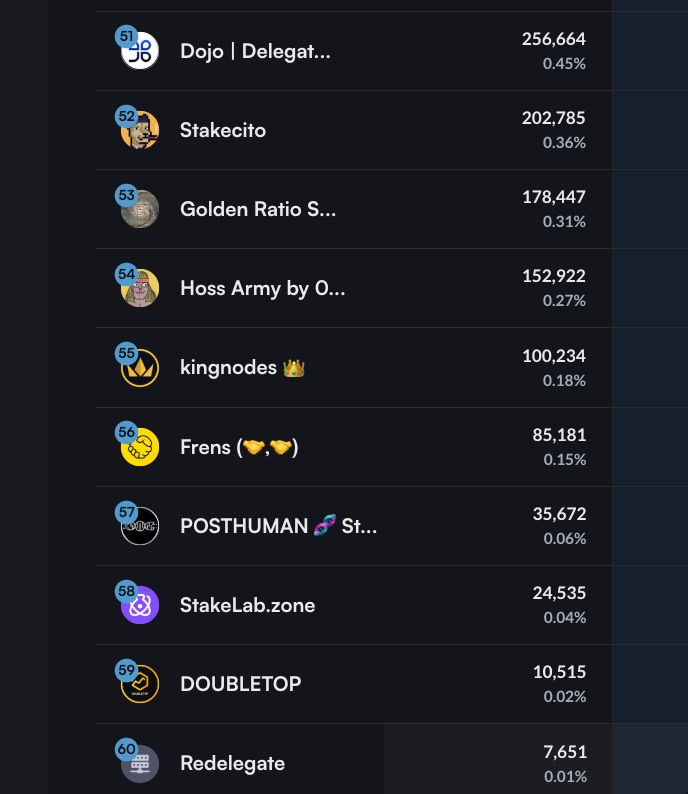 Airdrops (@airdrops_one) on Twitter photo PSA: Staking $INJ 🥩? <a href="/injective/">Injective 🥷</a> prop 529 - if passes - will reduce validator set - make sure to redelegate to continue earning staking rewards if your validator is towards the bottom of the set👇
🗳️Vote here: wallet.keplr.app/chains/injecti…
🔢Proposal: Reduce maximum validators from PSA: Staking $INJ 🥩? <a href="/injective/">Injective 🥷</a> prop 529 - if passes - will reduce validator set - make sure to redelegate to continue earning staking rewards if your validator is towards the bottom of the set👇
🗳️Vote here: wallet.keplr.app/chains/injecti…
🔢Proposal: Reduce maximum validators from