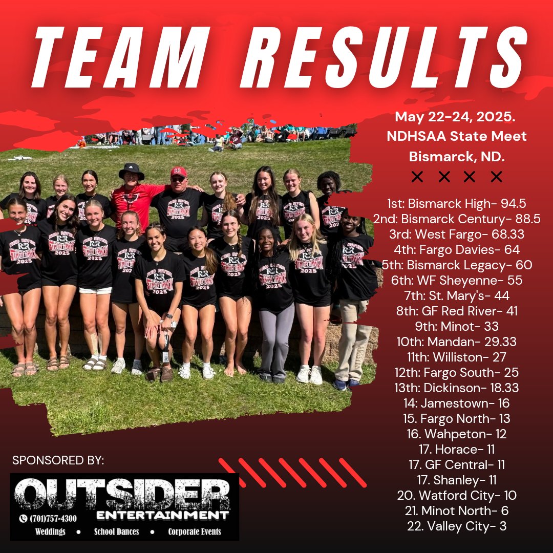 rrgirlsxctf (@rrgirlsxctf) on Twitter photo 5.22-24.25- NDHSAA State Meet TEAM RESULTS. <a href="/RRHSactivities/">Red River High School Activities</a> <a href="/GFThrowers/">GF Throwers</a>
Season Sponsor: Outsider Entertainment! Call Todd (701-757-4300) to book your event! 5.22-24.25- NDHSAA State Meet TEAM RESULTS. <a href="/RRHSactivities/">Red River High School Activities</a> <a href="/GFThrowers/">GF Throwers</a>
Season Sponsor: Outsider Entertainment! Call Todd (701-757-4300) to book your event!