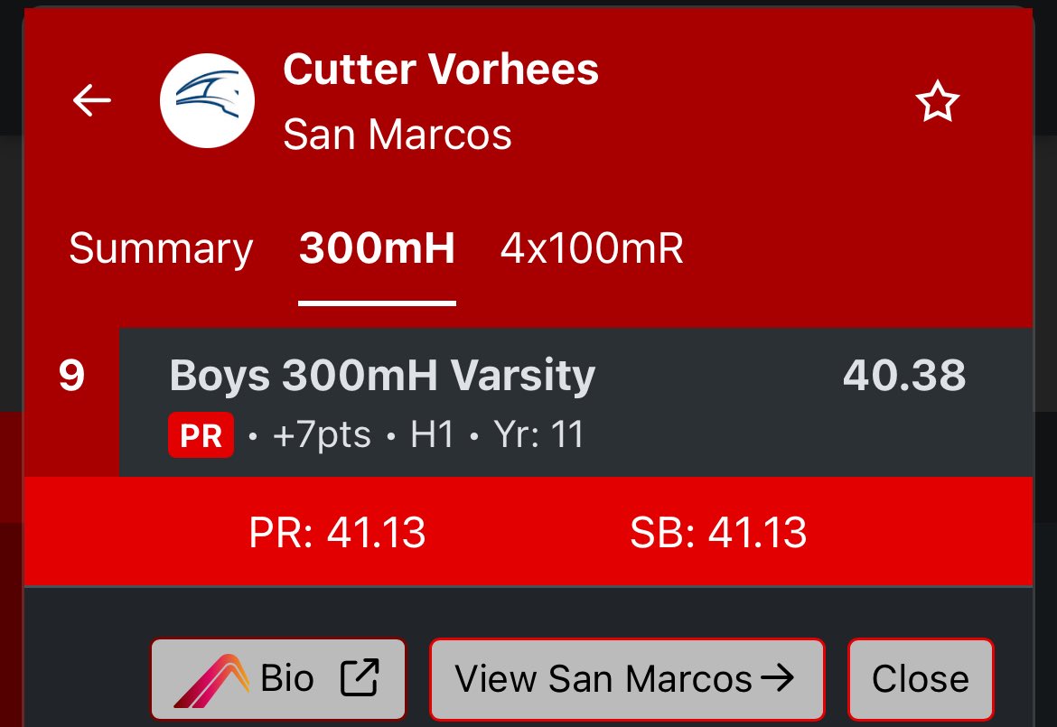 huge PR today at CIF sectionals. Great day getting first in heat. placing 9th overall in San Diego! <a href="/SanMarcosFBall/">SMHS Football</a>