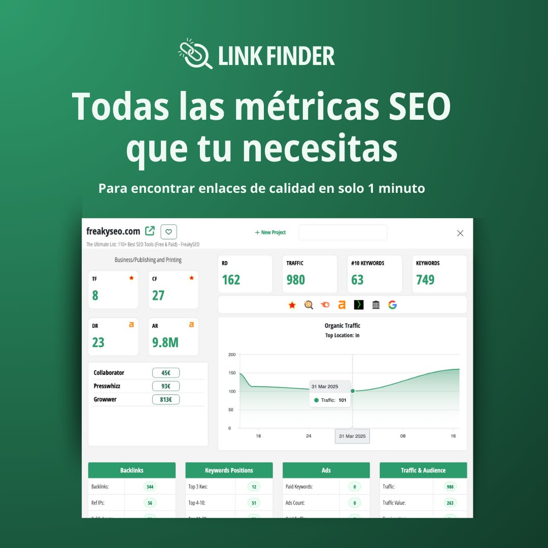 LinkFinderOK's tweet photo. La IA y los datos están cambiando las reglas del juego en el mundo del SEO.

Más de 1000 expertos en SEO ya usan Link Finder y su IA para encontrar backlinks de calidad al mejor precio.

→ Satisfecho o te devolvemos tu dinero.