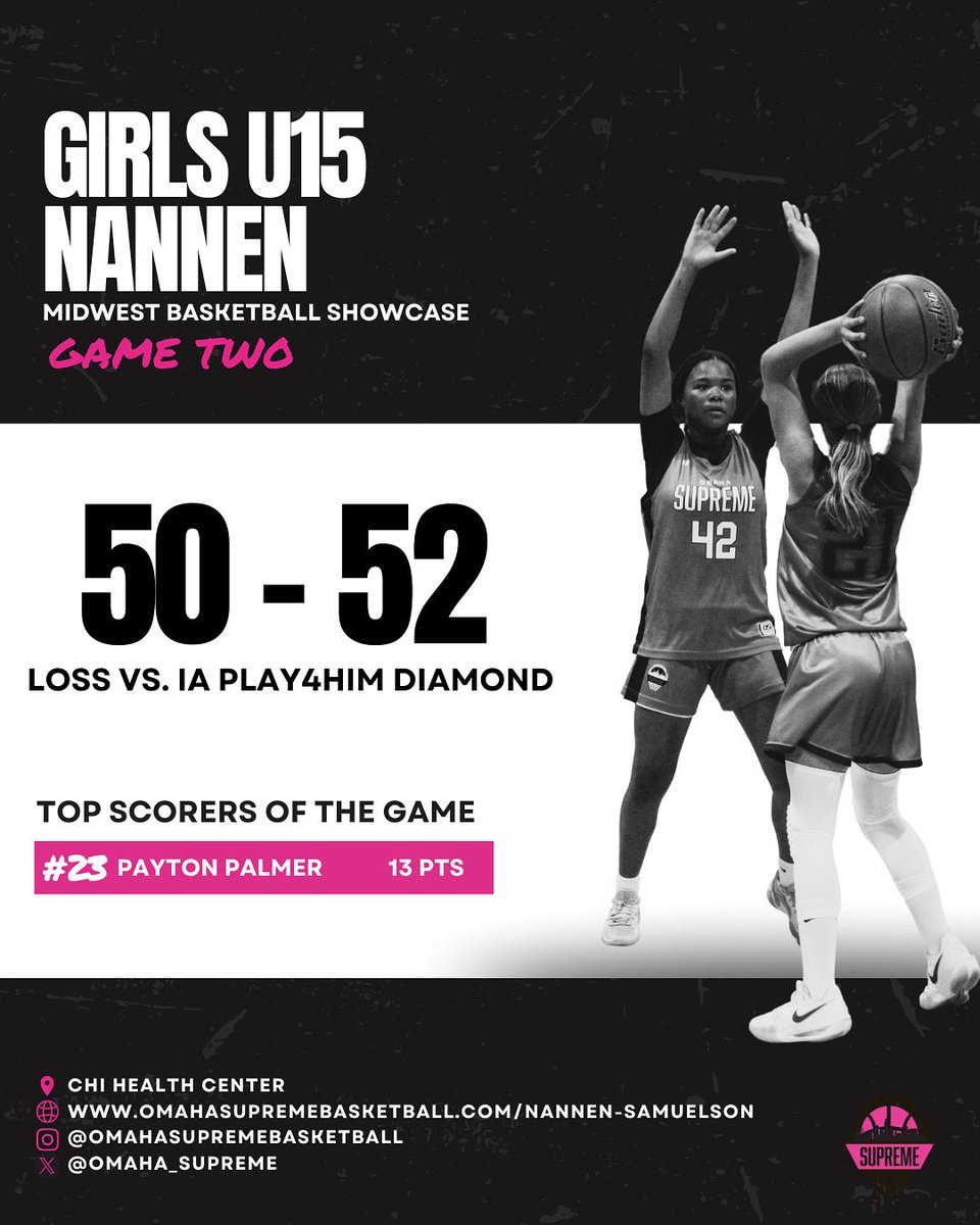 Omaha Supreme Girls U15 Nannen suffer a loss against IA Play4Him Diamond in their second game of the Midwest Basketball Showcase. 🏀

Top Scorer:
🏀 Payton Palmer - 13 pts

Team Roster: omahasupremebasketball.com/nannen-samuels…