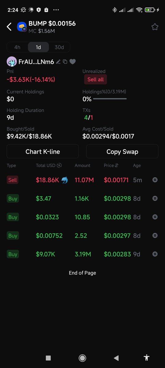 VSV_Mind's tweet photo. Maxi stupid traders sell $BUMP and lose money.

Smart money hold token and believe in project and team. https://t.co/sbs1qJ7AtI