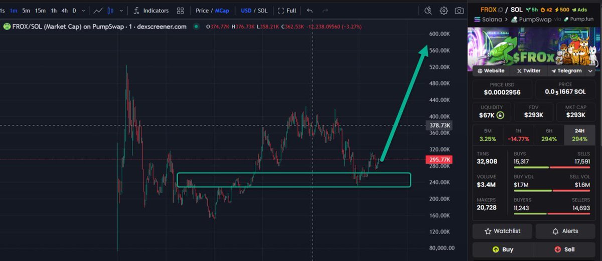 Looks great 
$FROX fly